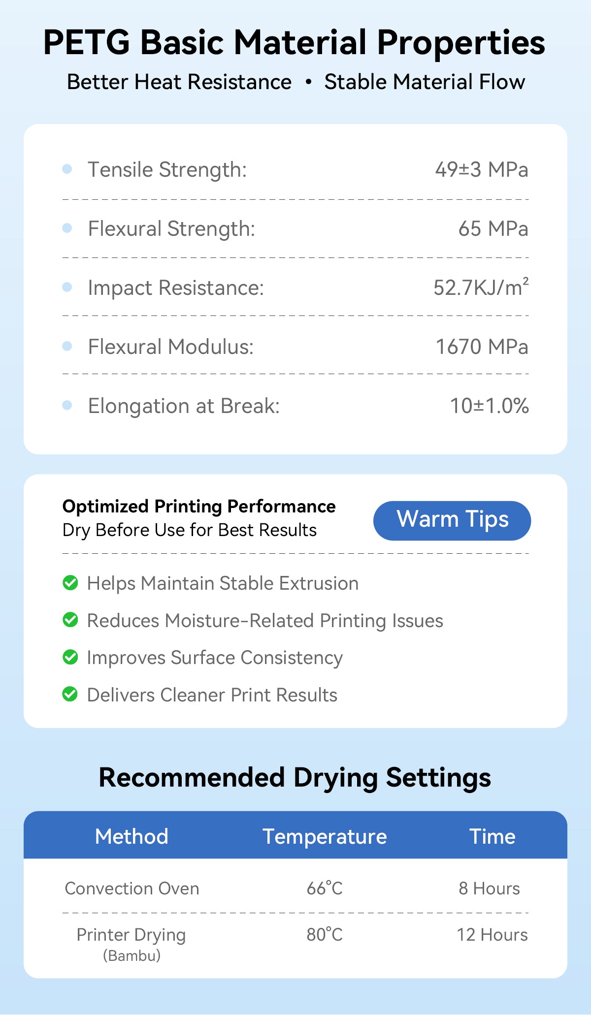Vertexfil PETG Filament 1.75mm High Speed 10kg Carton Box (10 x 1kg Spools) - Dimensional Accuracy ±0.02mm